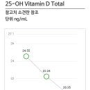 비타민디 영양제로 채워지는거 맞아요? 이미지