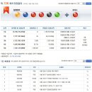 봉천동 청룡동-14 서울경제