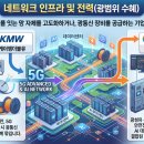 에스씨전력기술