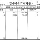 점심때 농협 퇴비 구입했는데~~~ 이미지