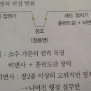 한국사 공부일기 6회차(1.12-13): 설민석 선생님의 &lt;한국사 공부합시다!&gt;나홀로 스터디-전근대파트의...