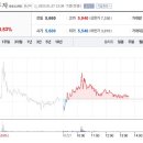 주식회사 한컴위드