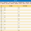 영문1리 티스토리