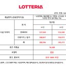 롯데리아봉곡점 네이버블로그