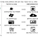 디지털 트랜스포메이션(Digital Transformation, DX) 정리 - 스타벅스 사례 #1