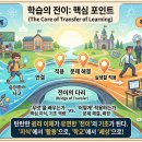 교과연계 독서로 문해력 UP | 한컴타자로 문해력 기르기 - 4. 필사편(타이핑 필사)