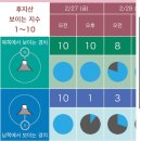 오늘부터 日本語 내일부터 日本GO | 일본 날씨 마스터하기 | 시즈오카 후지산 날씨 보는 방법 (후지지수 유투브라이브 야후재팬 텐키 등등)