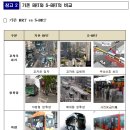 인천계양.부천대장, 창원, 인천, 성남, 세종시 5곳에 S-BRT 시범사업으로 선정 이미지