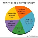 시장로또