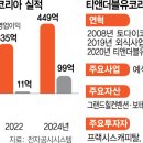 티앤더블유