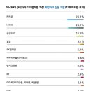 비바씨앤씨 이미지