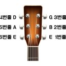 통기타 완전정복 이미지