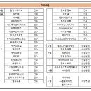 와이알엠