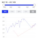 파크엘