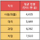 [삼성그룹] 삼성엔지니어링 2016 기업분석 한눈에 보기! 이미지