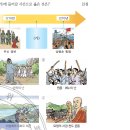 27회 한국사능력검정시험 초급 18번 : 고려 무신집권기의 역사적 사실 이미지