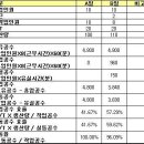 생산성 분석 기초(공수,Capa,능률) 이미지