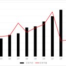 (주)동원유지 이미지