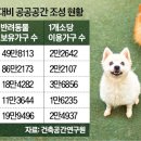 펫파크 이미지