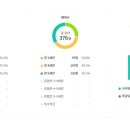 유정유치원 이미지