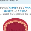 서울베스트비뇨의학과의원 이미지