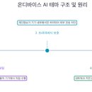 테마온
