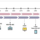 하우코칭 이미지