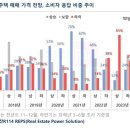 10명 중 5명 "내년 상반기 집값 제자리"…상승 전망도 늘어 이미지