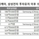 삼성이 2대주주로 등극후, 와이아이케이 반도체장비, 수주 '잭팟' 삼성, 2대주주 안착(지분율 12.2%)… 이미지