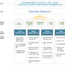 2014년 상반기 인천국제공항공사 채용설명회 이미지