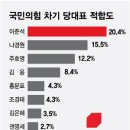 피플네트웍스주