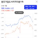 이지더원1차(아파트 내) 이미지