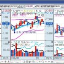 9월 8일 단타,스캘핑 및 스윙 종목 이미지