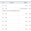 동일1리 복지회관 이미지