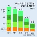 달성종합가스 - 달성군 현풍면 | 달성종합가스