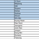 [쇼트트랙]2025/2026 ISU 월드투어 제2차 대회-대표팀 및 출전선수 명단(2025.10.16-19 CAN/Montreal) 이미지