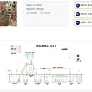 세척수 수처리장치 착유세척수처리장치 ◑대성환경ENG◐ 문의하세요.
