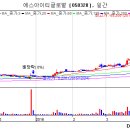 (주)케이이에스 이미지