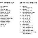 온겸피아노 이미지