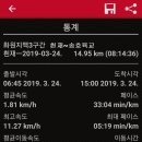 송호축산 Daum카페