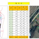 2025년 2월23일(일)12일(수)26일(수)-스마트팜 /농촌체류형쉼터모델 견학 이미지