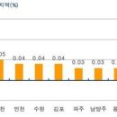 국회에 발목 잡힌 '취득세율' ..집 거래 주춤 이미지