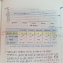 k-wisc-4 전체 지능지수 구하는 방법 질문합니다 이미지