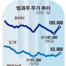 [HOT테마분석] ‘폭염특수’ 녹아버린 빙과株, 정찰제로 반등할까 이미지