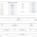 속초롯데캐슬공인중개사사무소 이미지