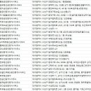 성공인중개사무소 이미지