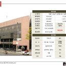 삼현빌딩 이미지