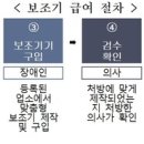 우정보조기 네이버블로그