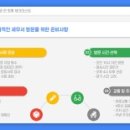 성북세무서 이미지