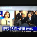 (jtbc정치부회의) 문재인 29%...반기문 19%...기름장어 별명을 해명, 반기문 박연차 뇌물 반박 이미지